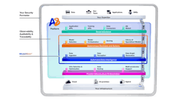 A8-SupplyChain GenAI Models Solve Aerospace Design Issues A8-SupplyChain GenAI Models Solve Aerospace Design Issues