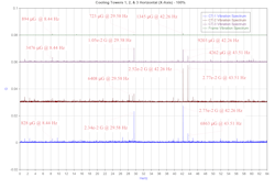 Cooling tower vibrations post modification diagram 1 Cooling tower vibrations post modification diagram 1
