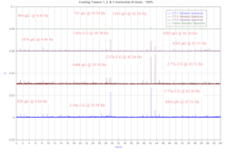 Cooling tower vibrations post modification diagram 1 Cooling tower vibrations post modification diagram 1