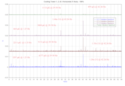 Cooling tower vibrations post modification diagram 2. Cooling tower vibrations post modification diagram 2.