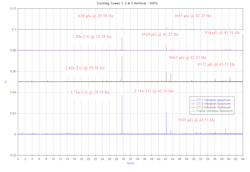 Cooling tower vibrations post modification diagram 3. Cooling tower vibrations post modification diagram 3.