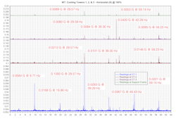 Cooling Tower Vibrations diagram 1 Cooling Tower Vibrations diagram 1