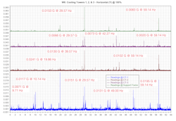 Cooling Tower Vibrations diagram 2 Cooling Tower Vibrations diagram 2