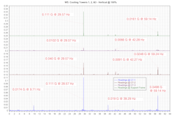 Cooling tower vibrations diagram 3 Cooling tower vibrations diagram 3