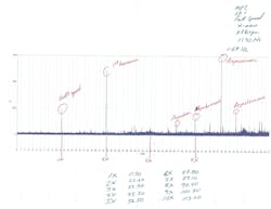 Fan shaft vibrations diagram 1 Fan shaft vibrations diagram 1