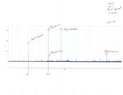 Fan shaft vibrations diagram 2 Fan shaft vibrations diagram 2