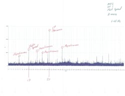 Fan shaft vibrations diagram 3 Fan shaft vibrations diagram 3