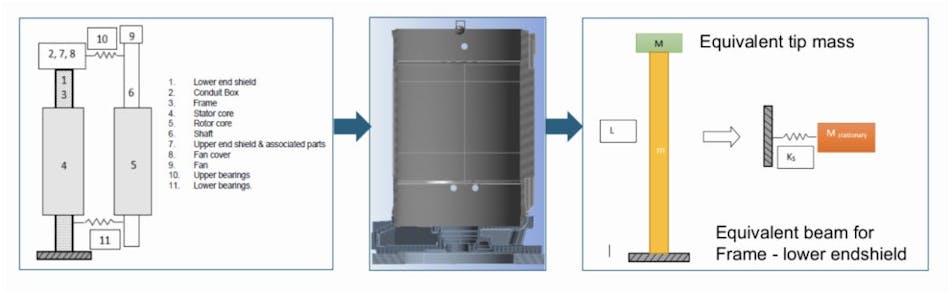 Image 3: Predictive RCF models