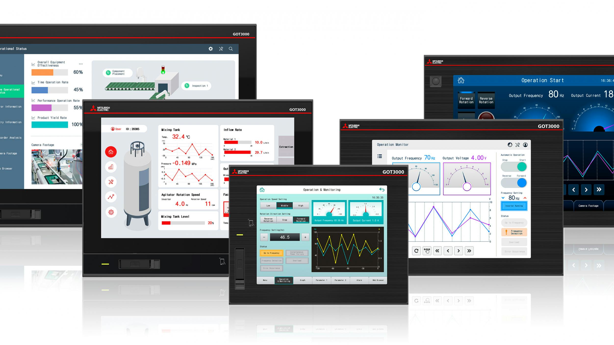 GOT3000 HMI Supports IT/OT Integration for Smart Factories