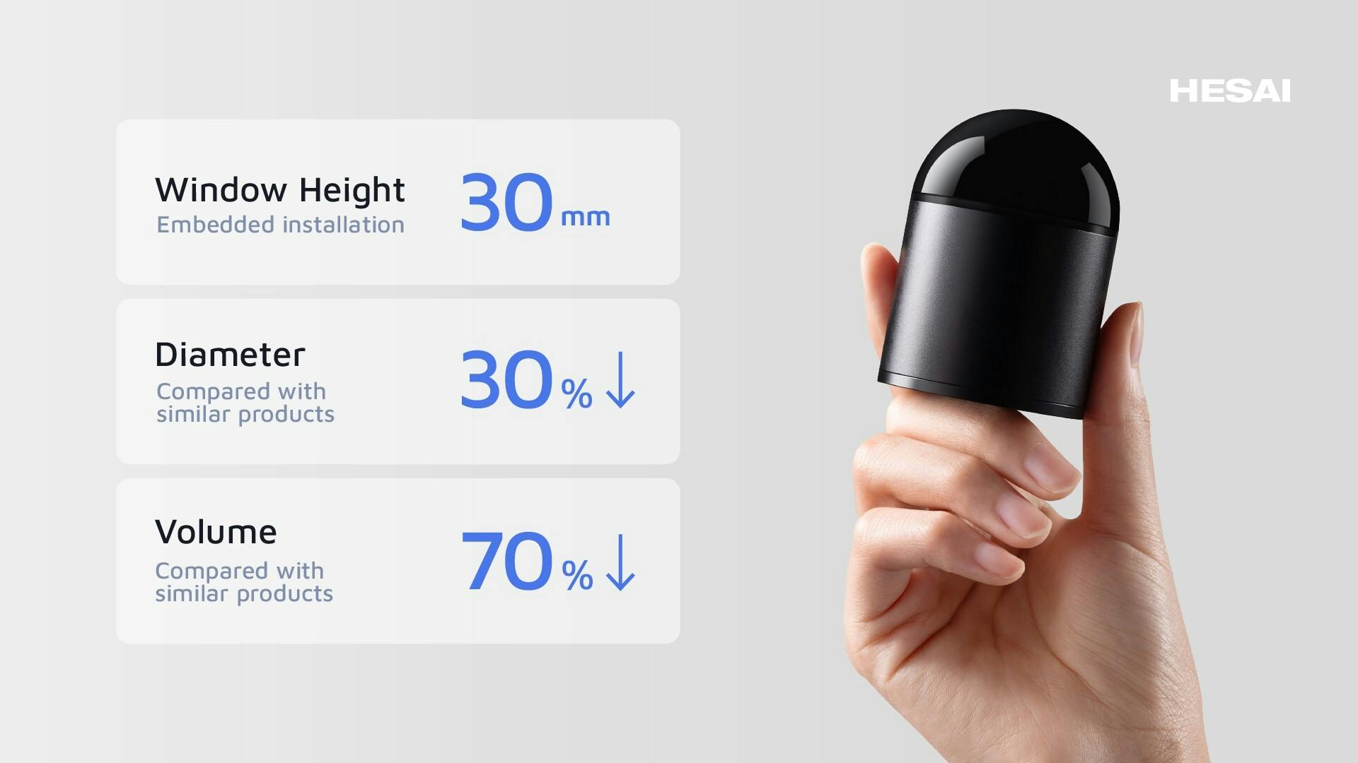 Mini Lidar Delivers 187&deg; Vertical FOV