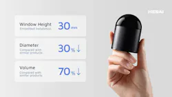 Mini Lidar Delivers 187° Vertical FOV Mini Lidar Delivers 187° Vertical FOV