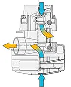 Bypass motor
