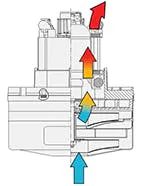 Thru-flow motor
